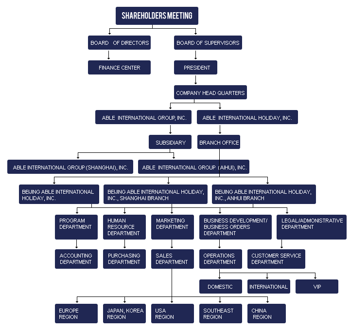 Organizational Structure